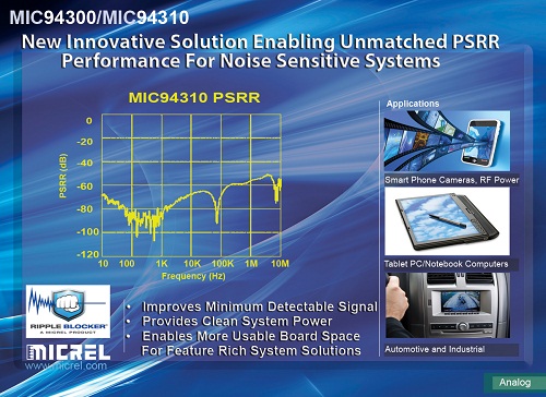 麦瑞IC新品可将高频下的开关稳压器输出纹波和谐波降低60db