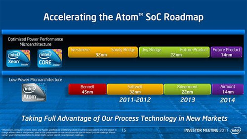 Intel 14nm