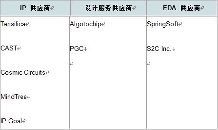 赞助商清单