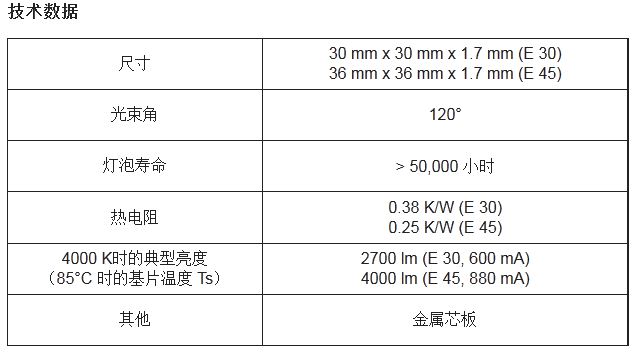 欧司朗 Soleriq E技术参数