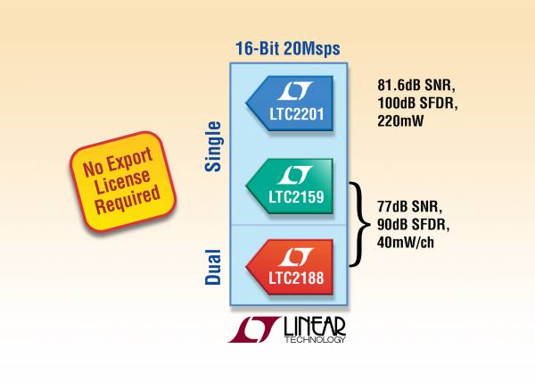 凌力尔特 LTC2201、LTC2188、LTC2159