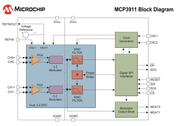 Microchip MCP3911