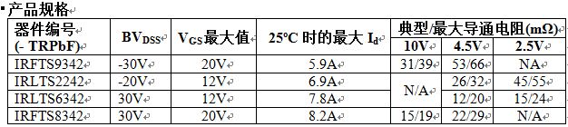 HEXFET MOSFET相关参数