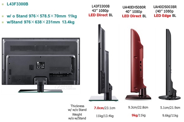 Samsung, TCL 40寸级直下式产品对比