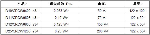 Vishay 4款新型D/CRCW e3厚膜片式电阻的规格表