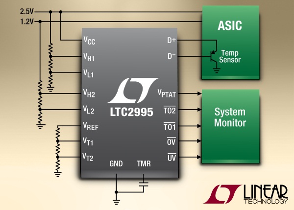 凌力尔特 LTC2995