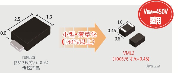 “VML2”封装快速恢复二极管