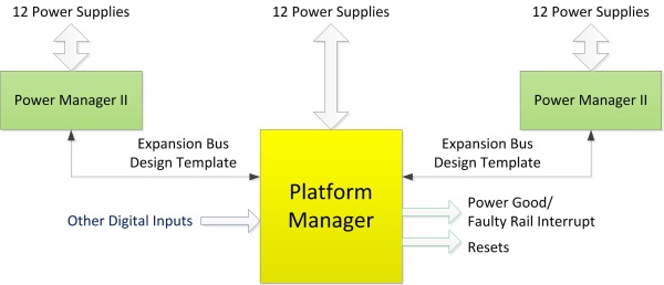 Platform Manager器件