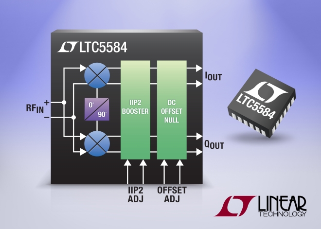 30MHz 至 1.4GHz 宽带高线性度 I/Q 解调器