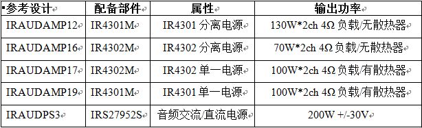 参考设计