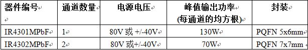 模块规格