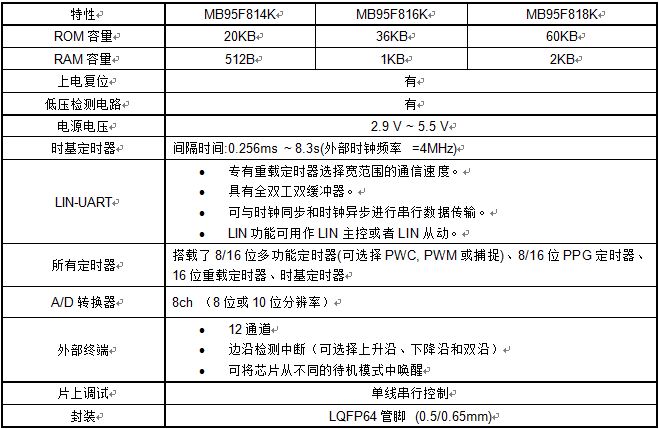 MB95810系列的主要参数