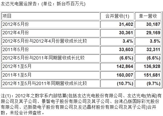 友达光电