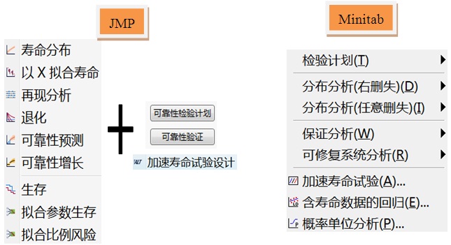 JMP和Minitab可靠性分析调查