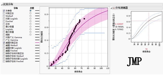 JMP和Minitab可靠性分析调查