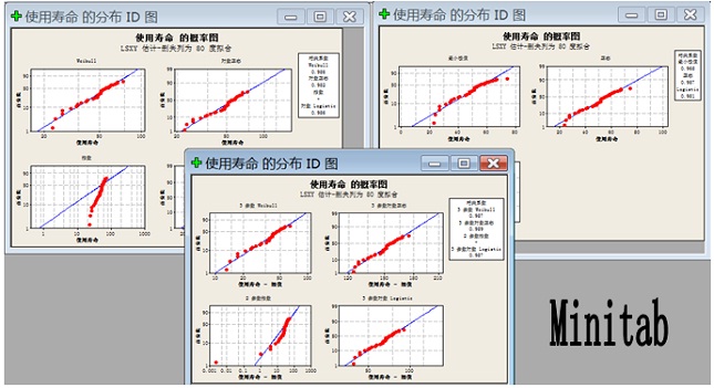 JMP和Minitab可靠性分析调查