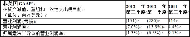 意法半导体（ST）公布2012年第二季度及上半年财报